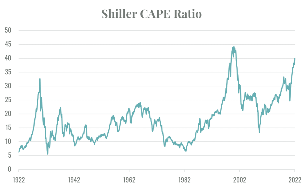 Investor Memo Q4 2021 Cornell Capital Group 4038