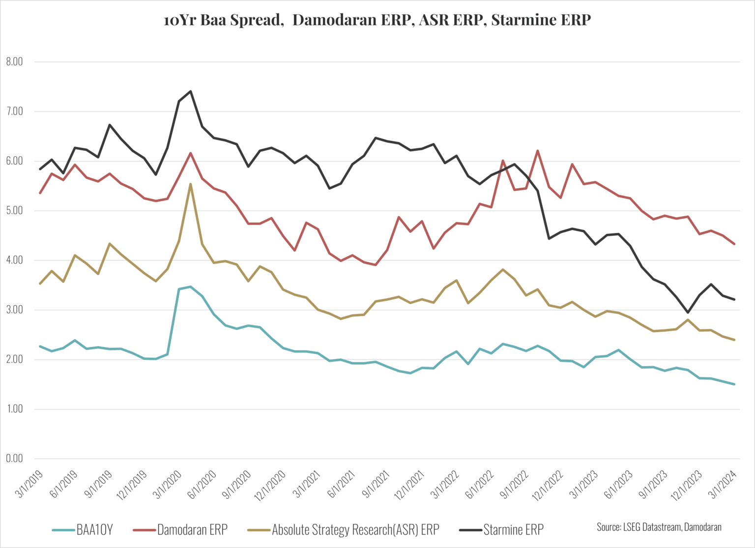 Investor Memo Q1 2024 The Market Throws Caution To The Wind Cornell Capital Group 2387